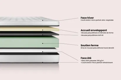 Ensemble Matelas Sommier 140x220 cm - Sommier Noir (en kit) - Vital Spa