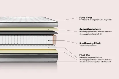 Matelas 100x210 cm Ressorts ensachés et Mémoire de forme - Vitalpower Recover