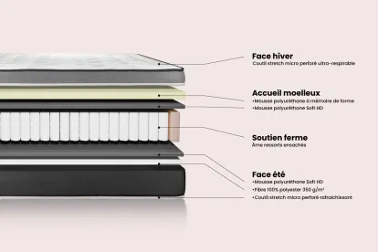 Matelas 160x200 cm Ressorts ensachés et Mémoire de forme - Vital Care