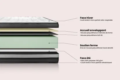 Ensemble Matelas Sommier 150x200 cm - Sommier Blanc (en kit) - Vital Power Zen