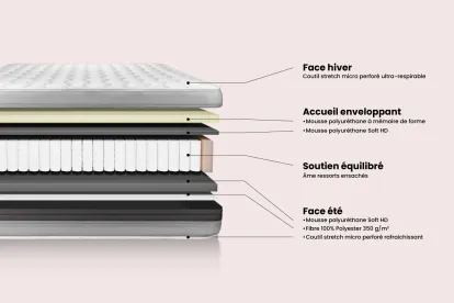Ensemble Matelas Sommier 160x220 cm - Sommier Blanc (en kit) - Vitalspring Recover