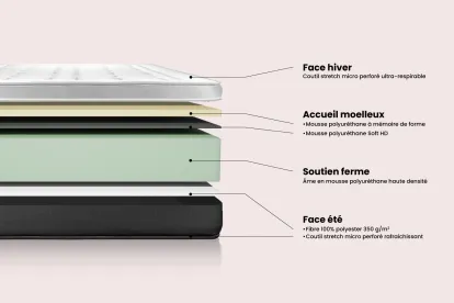 Pack lit complet 200x200 cm - Matelas + Sommier Blanc (en kit) + 2 oreillers + Couette - Vital Soft