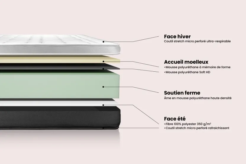 Matelas 150x200 cm Mémoire de forme - Vital Soft