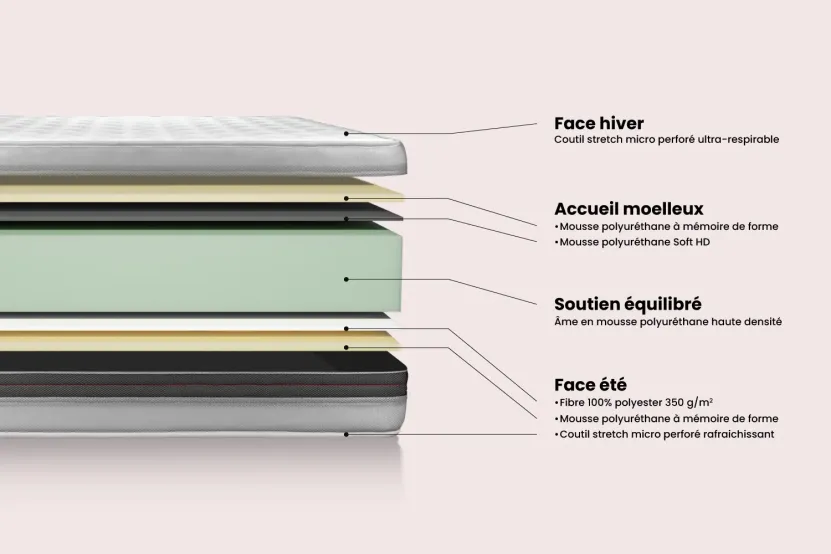 Ensemble Matelas Sommier 160x200 cm - Sommier Blanc (déjà monté) - Vitalmemo Back