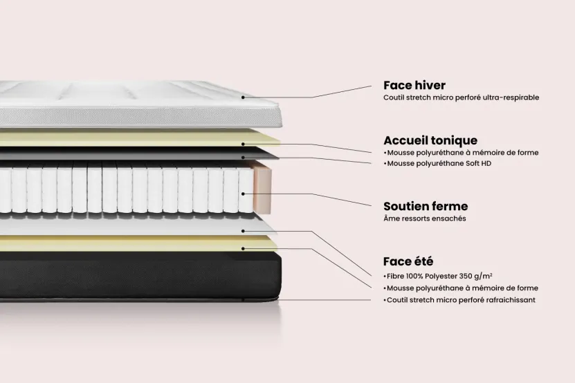Matelas 100x210 cm Ressorts ensachés et Mémoire de forme - Vital Form